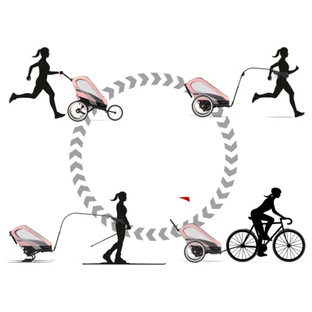 Poussette Zeno CYBEX : Comparateur, Avis, Prix 6 Poussette Zeno CYBEX : Comparateur, Avis, Prix – Image 4